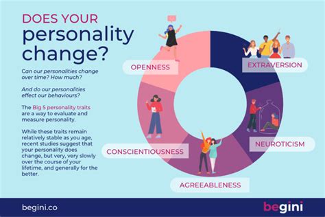 Does your personality change after 18?