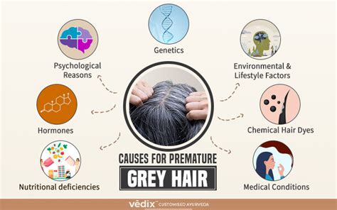 Does zinc deficiency cause GREY hair?