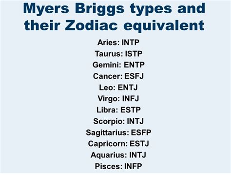 Does zodiac affect MBTI?