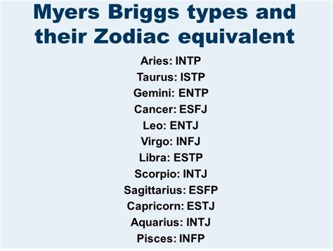 Does zodiac affect personality?
