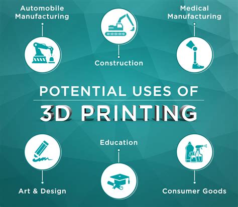 Has 3D printing gotten better?