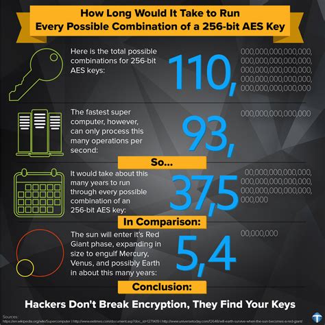 Has AES 256 been cracked?