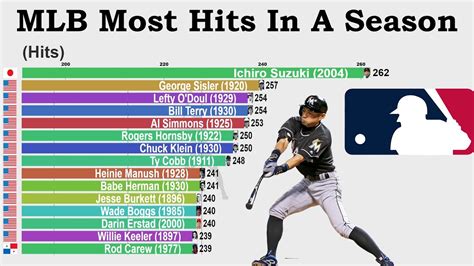 Has an MLB player ever played every game?