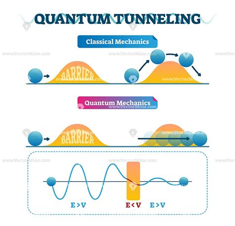 Has an object ever quantum tunneled?