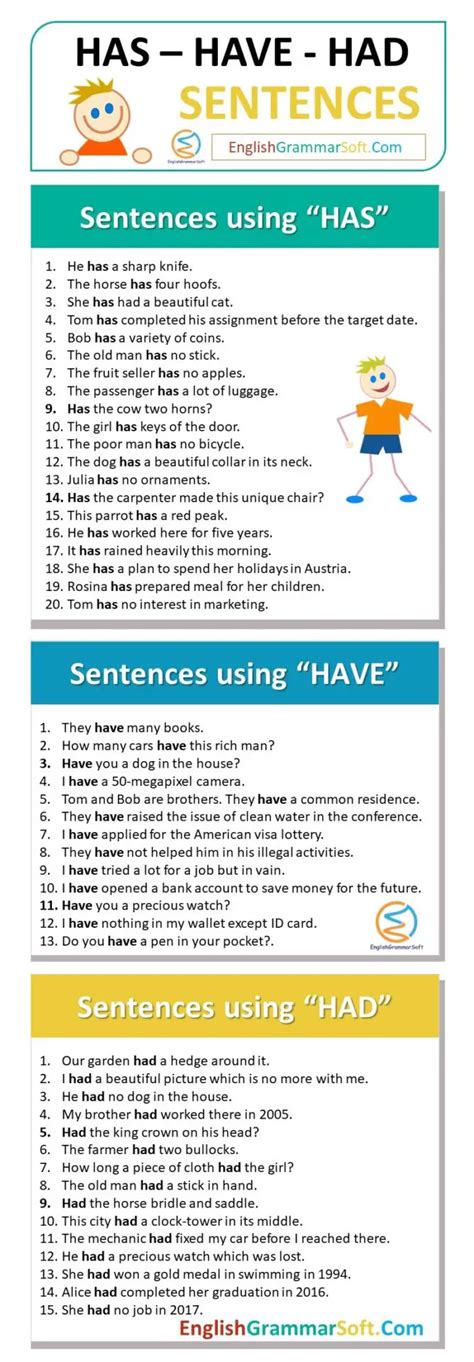 Has sentences use IT?