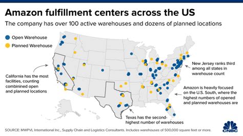 How Amazon is changing the world?