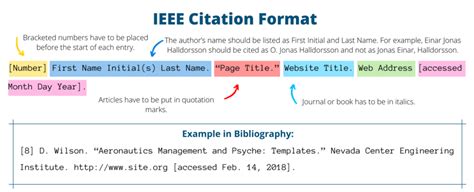 How DOI cite a PDF in IEEE?