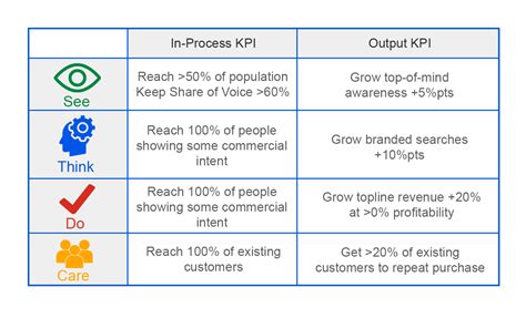 How KPI is calculated?