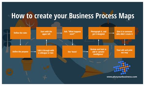 How a process is created?