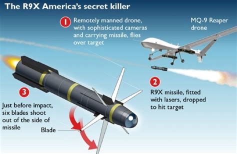 How accurate are Hellfire missiles?