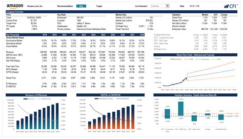 How accurate are financial models?