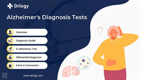 How accurate are memory tests?