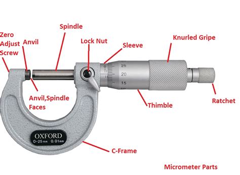 How accurate is a micrometer?