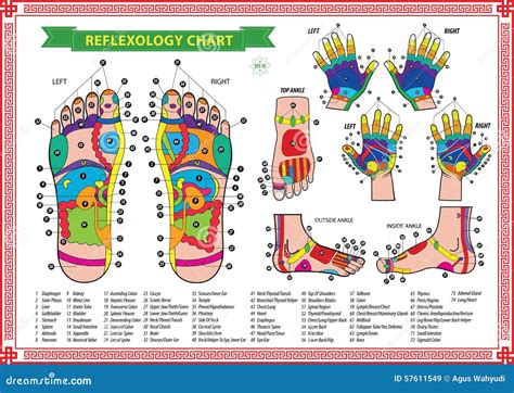 How accurate is reflexology?