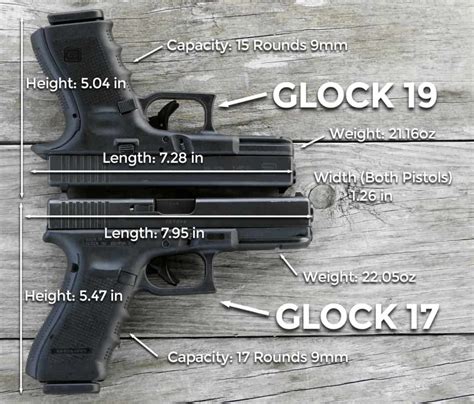 How accurate is the Glock 17 vs 19?