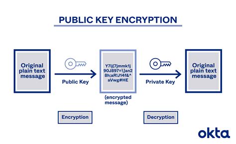 How are API keys encrypted?