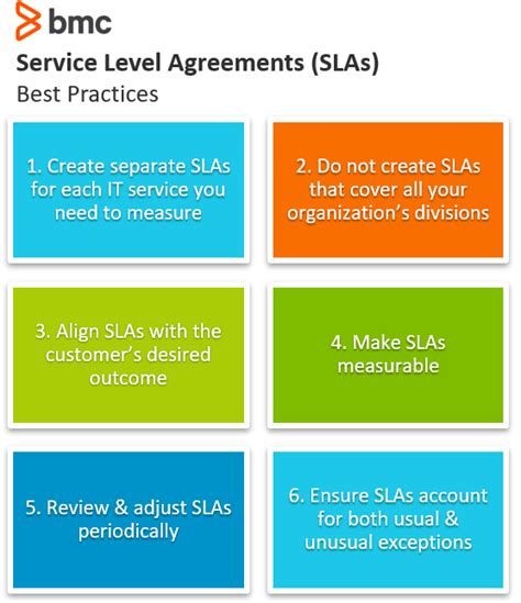 How are SLAs managed effectively?