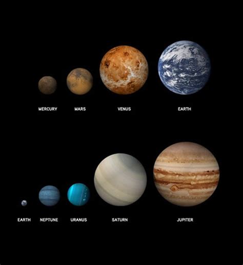 How are all planets similar?