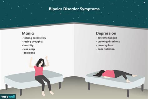 How are bipolar people in bed?