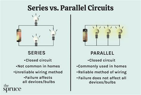 How are circuits different?