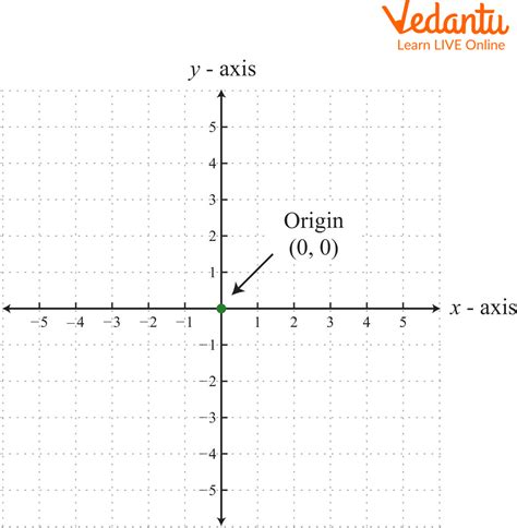 How are coordinates arranged?