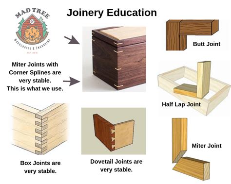 How are different corner joints created?
