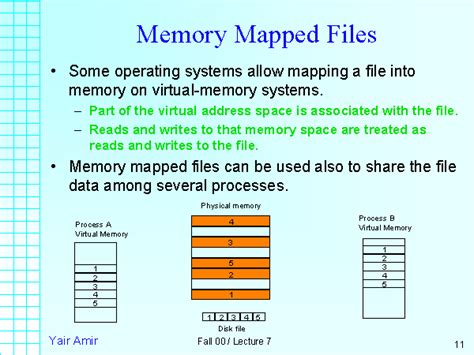 How are files stored in memory?