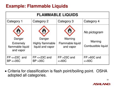 How are flammable aerosols classified?