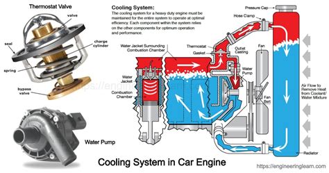 How are fuel pumps cooled?