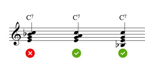 How are harmonies written?