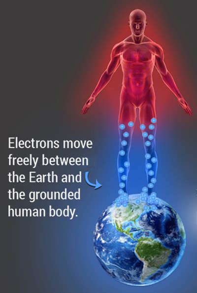 How are humans connected to Earth?