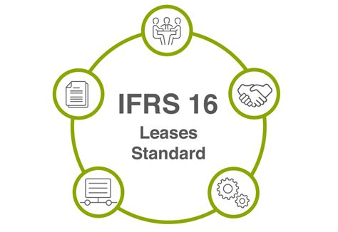 How are leases recognized under IFRS 16?