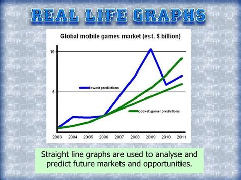 How are line graphs used in real life?