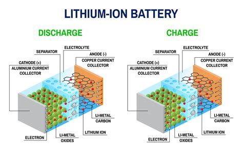 How are lithium batteries powered?