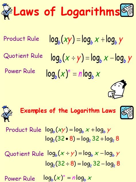 How are logarithms used in business?