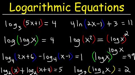 How are logarithms used in chemistry?