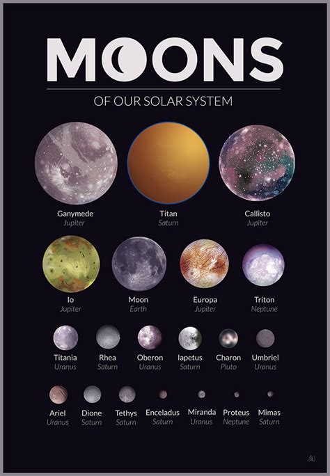 How are moons named?