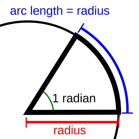 How are radians and degrees used in real life?