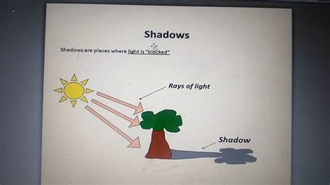 How are shadows personified?