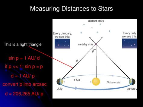 How are star measures calculated?