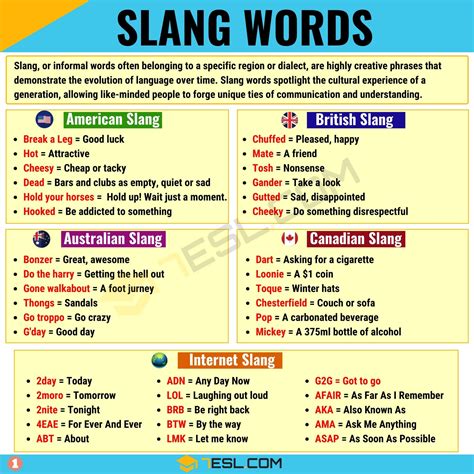 How are you in slang?