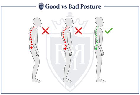 How attractive is bad posture?