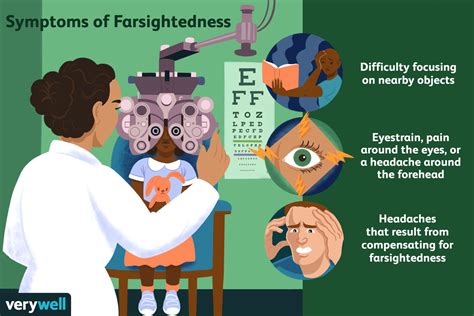 How bad can farsightedness get?