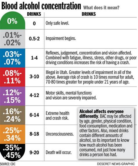 How bad is 0.1 alcohol level?