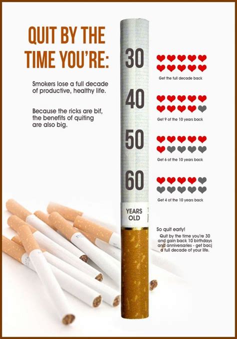 How bad is 1 cigarette a month?