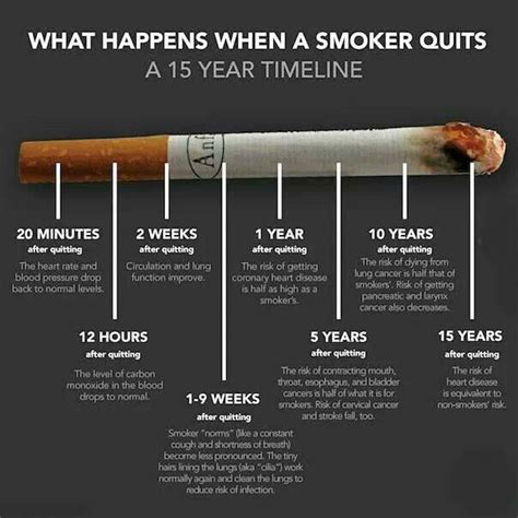 How bad is 1 cigarette a week?