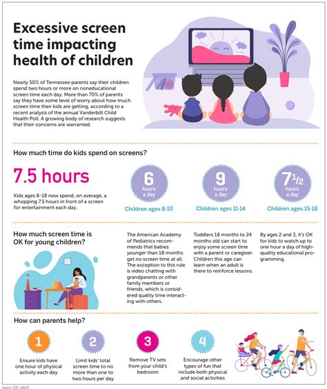 How bad is 15 hours of screen time?