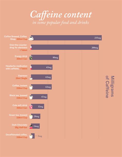 How bad is 1g of caffeine a day?