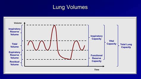 How bad is 20% lung function?