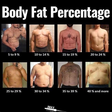 How bad is 28 body fat?